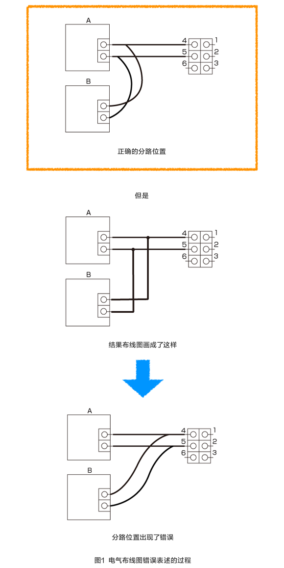 圖1 電氣布線圖錯誤表述的過程