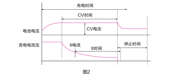 圖2