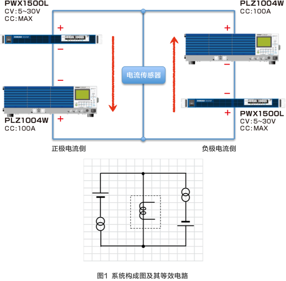 圖1 系統構成圖及其等效電路