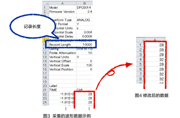 圖3 采集的波形數據示例，圖4 修改後的數據