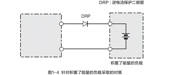 圖1-4 針對積蓄了能量的負載采取的對策