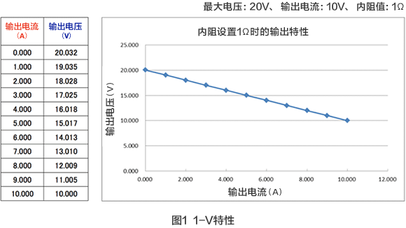 圖1 1-V特性