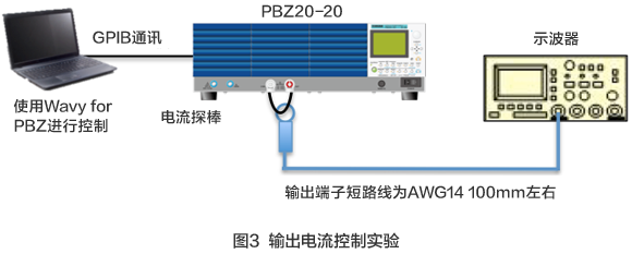 圖3 輸出電流控制實驗