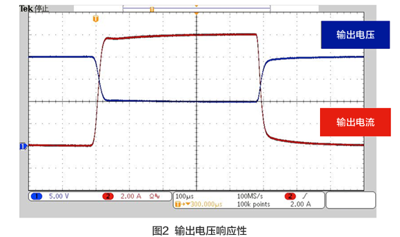 圖2 輸出電壓響應性