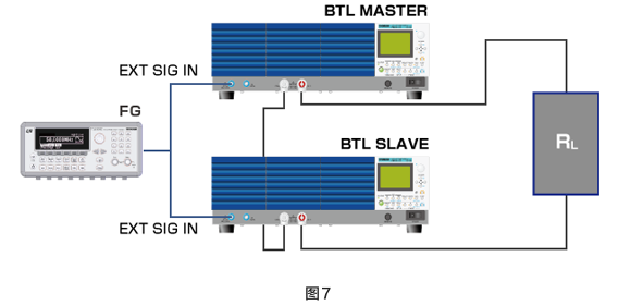 圖7